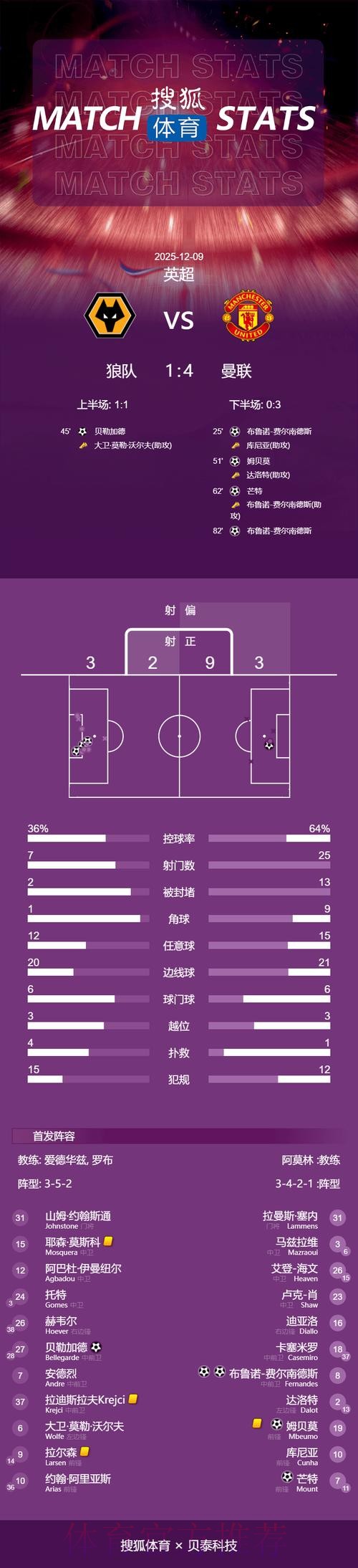 2026世界杯荷兰凯恩比赛解读完整指南