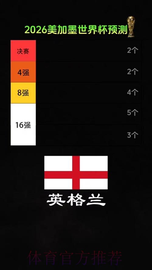 2026美加墨世界杯专家预测下载