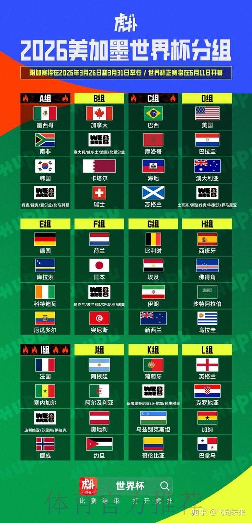 2026美加墨世界杯比分网站 2026美加墨世界杯比分网站