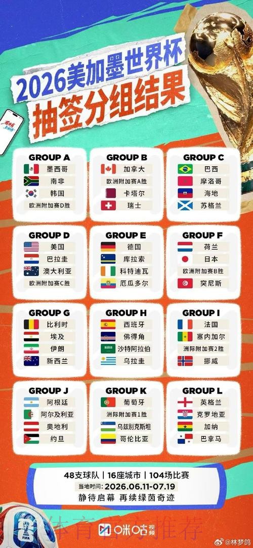 世界杯实时比分完整版 世界杯实时比分完整版