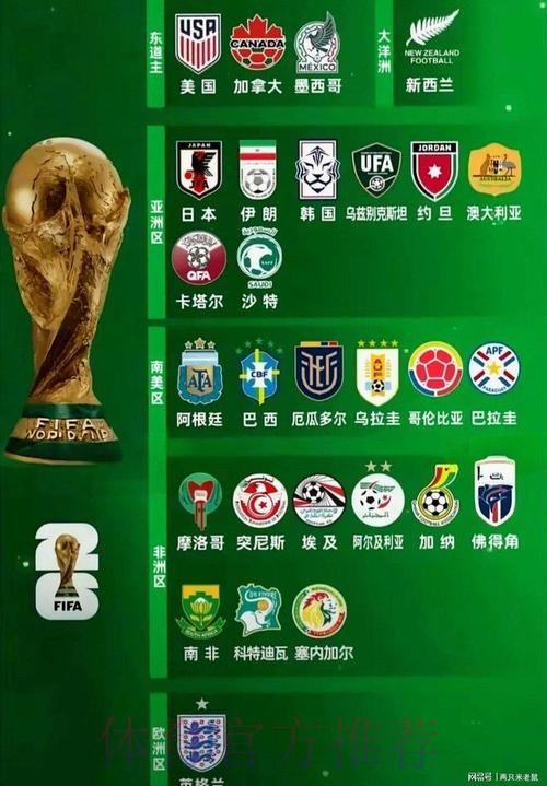 2026世界杯强队排名更新 2026世界杯强队排名更新