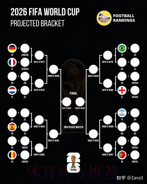 2026世界杯积分规则分析