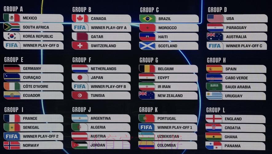 2026美加墨世界杯小组赛积分