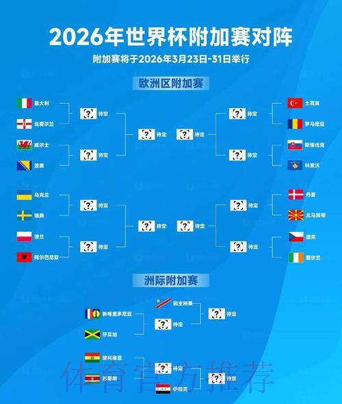 世界杯比赛结果最新